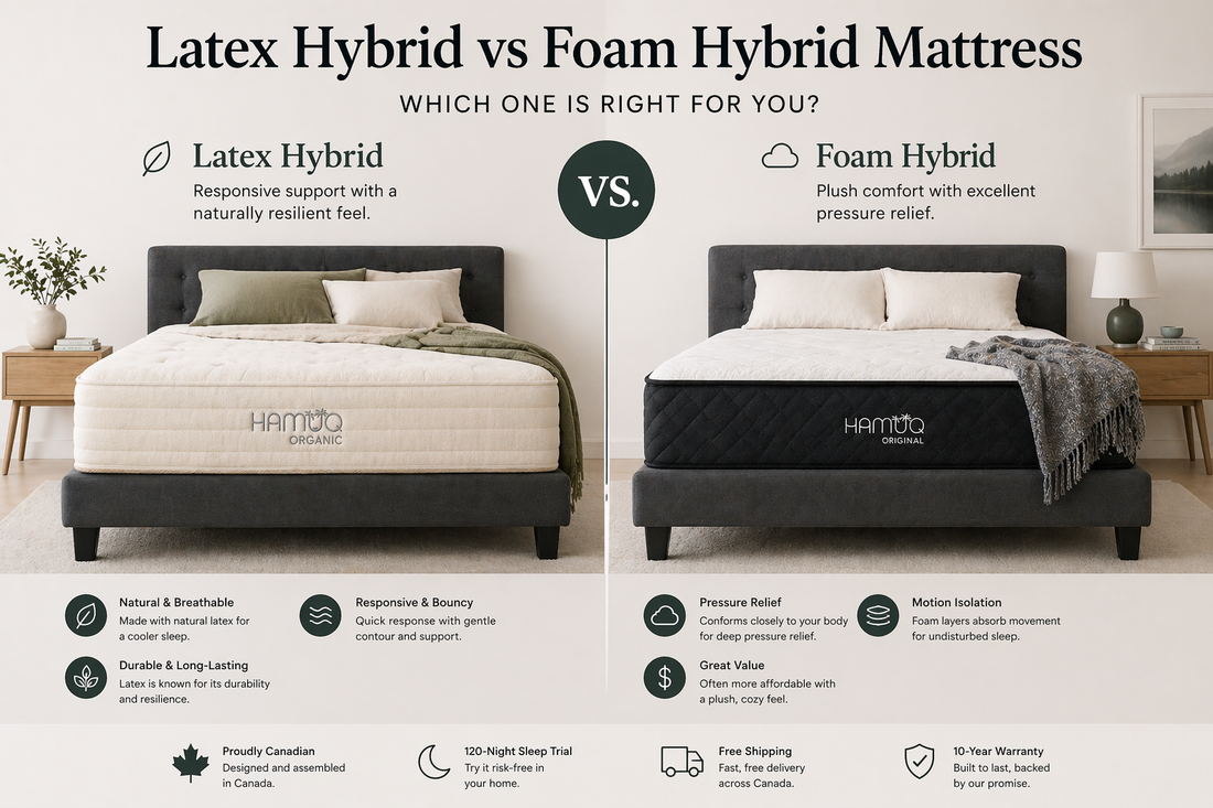 Hamuq mattress guide image for Memory Foam vs Hybrid Mattress: Which Wins for Canadian Sleepers? (2026)