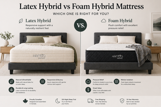 Hamuq mattress guide image for Memory Foam vs Hybrid Mattress: Which Wins for Canadian Sleepers? (2026)